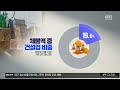 대구·경북 임금 체불 31% 증가…5명 중 1명 ‘건설업’ kbs 2023.09.20.