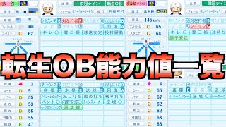 【栄冠ナイン】転生OB選手全選手の入学初期値能力一覧！投手と野手でランキング形式【eBASEBALLパワフルプロ野球2023】