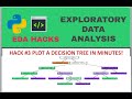 HOW TO PLOT AND VISUALIZE DECISION TREE IN MINUTES! | EDA HACK #3 | SIMPLE HACK | PYTHON PROGRAMMING