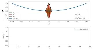 PHYSICS PROGRAMMERS: Quantum mechanics with simulation