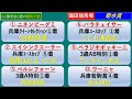 【競馬予想】菊水賞 2022年4月7日 園田競馬場