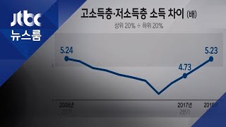 상위 소득 늘 때 하위 20%는 급감…더 악화된 '아픈 지점'