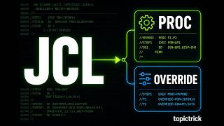 JCL PROC Explained: Symbolic Parameters and Override