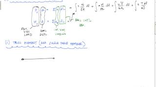 Method of Virtual Work - Truss Deflections - Structural Analysis