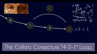 The Collatz Conjecture | Mystery of "4 - 2 - 1 Loop" is solved here.| Watch it till the end. | Maths