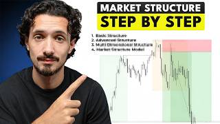 How to Master Market Structure (Basic to Advanced)
