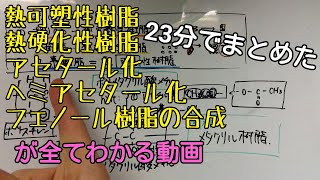 【化学】合成高分子化合物《樹脂編》覚え方【解説】