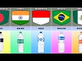 Mineral Water Brands From Different Countries