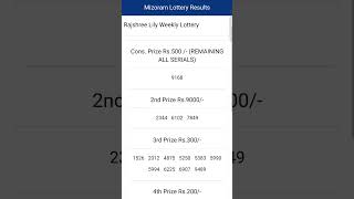 Mizoram Rajshree Lily Weekly Lottery Results - Full Winners List