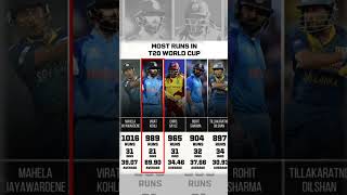 |#viratkohli Most Runs in #t20worldcup|#sky #dk #cricket #hp #icc #babar #klrahul #rohitsharma#india
