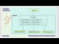 JAVA: Facade Design Pattern