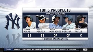 Yankees prospect watch