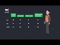JavaScript const - Part 4 - Compare var, let & const - #w3schools #javascript #programming