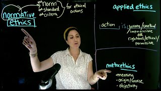 Dr. Sahar Joakim, What are normative ethics, applied ethics, and metaethics?