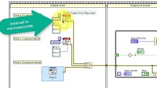 LabVIEW code: Timer-driven background process using interrupt request (IRQ) (walk-through)