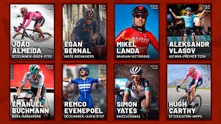 Giro d'Italia 2021 General Classification Overview