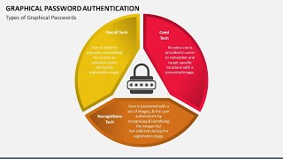 Graphical Password Authentication Animated Presentation