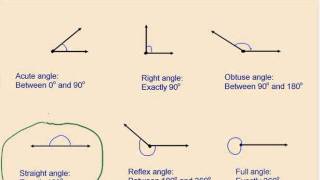 Reflex Angle Video