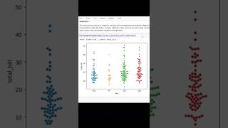 How to plot seaborn - Swarmplot in python