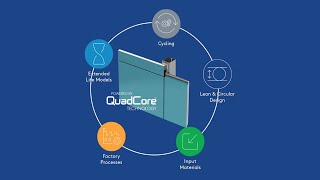 Kingspan QuadCore Insulated Panels: Our Circularity Journey