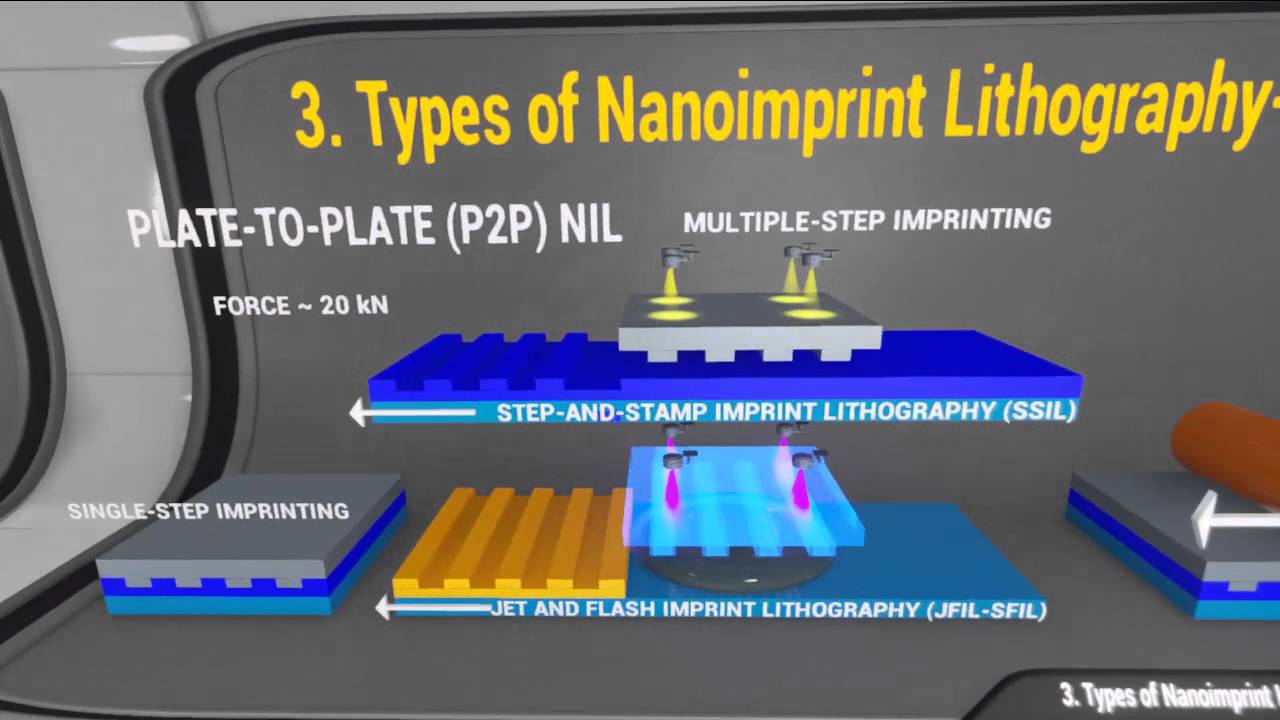 Nanoimprint Lithography Youtube Nanoimprint Lithography Youtube