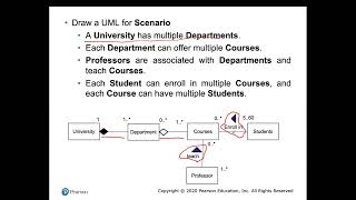 Java Programming – Chapter 10: Thinking in Objects | Object-Oriented Design Explained Part7