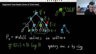 Segment tree beats | IOI preparation #6