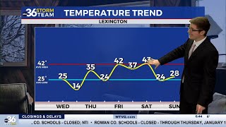 Mostly sunny but very old on Wednesday