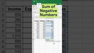 Sum of Negative Numbers #Excel #exceltutorial #shorts #excelshorts #excelhacks #viral