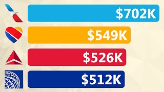 Why Are Pilots Paid So Much