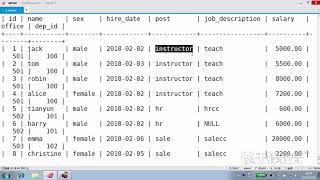 千锋Linux教程：33  MySQL存储过程Procedure