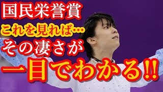 羽生結弦の国民栄誉賞がどれだけ凄いことなのかがこれを見れば一目でわかる!!2018年7月2日は日本国民が王者を賞賛する忘れられない一日となった…まさに感無量!!#yuzuruhanyu