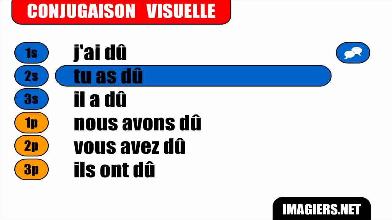 Conjugaison # Indicatif Passé Composé # Verbe = Devoir - YouTube