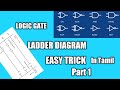 How to do logic gates in plc ladder diagram | ladder diagram for logic gates | Using easy trick