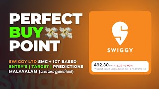 Swiggy Shares Sell or Hold? Best Entry Point Revealed 🔥