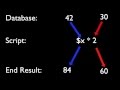 PHP IN 60 - Variables