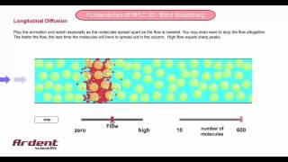 Fundamentals of HPLC 30 - Describing Longitudinal Diffusion