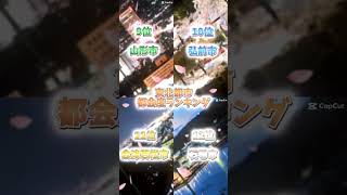 東北都市都会度ランキング　(個人差あり) #都市  #東北