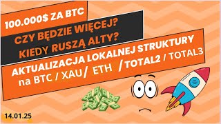 Aktualizacja BTC / ETH / SOL / TOTAL2 / TOTAL3. Kiedy ATH?