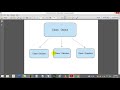 AP Computer Science   101   ArrayList Object Types