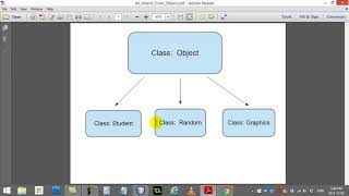 AP Computer Science 101 ArrayList Object Types