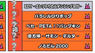 【段位道場2024】ついに発表された十段候補曲が癖強すぎるからの譜面をあらためて見てみよう！【太鼓の達人】