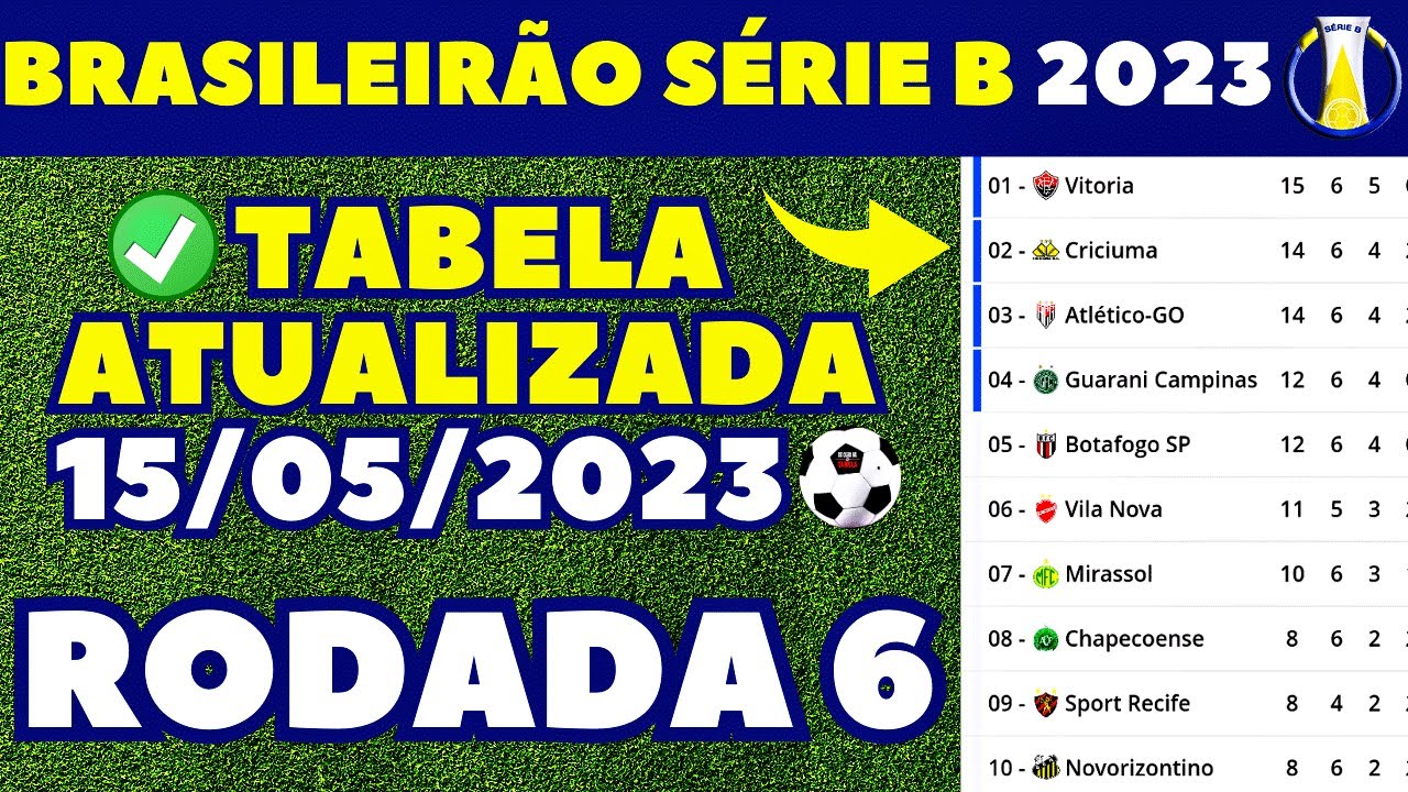 🇧🇷 TABELA DO BRASILEIRÃO SÉRIE B 2023 🏆 | ATUALIZADA RODADA 6 | 15/05 ...