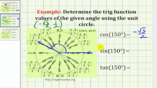 Examples: Determining Basic Trig Function Values Using The Unit Circle
