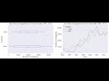 Multiple Plots in Single Figure using Matplotlib