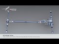 AUDI DL382-7A Gearbox - quattro ultra Technology - Drivetrain Integration