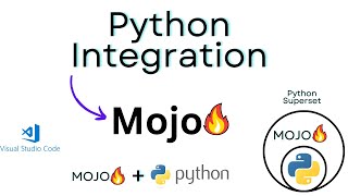 How Can Mojo🔥 Run Python? Complete Visual Studio Code Guide | Mojo🔥 Programming Language