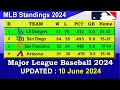 MLB Standings 2024 STANDINGS - UPDATE 10/6/2024 || Major League Baseball 2024 Standings