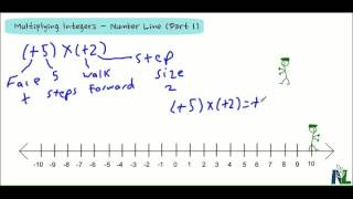 Multiplying Integers with a Number Line Model Part 1