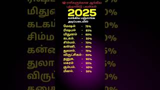 12 ராசிகளுக்கான புத்தாண்டு பலன்கள் 2025